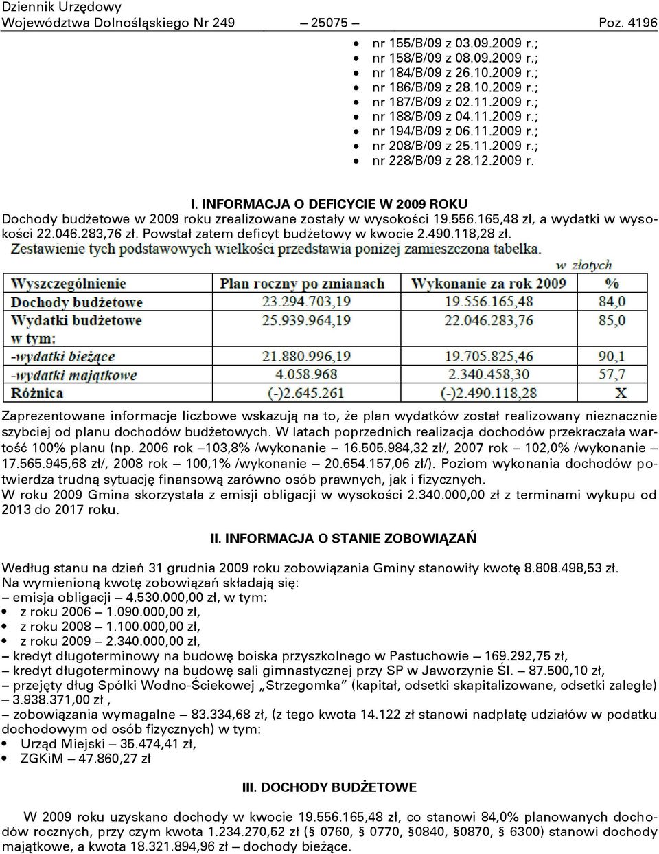 INFORMACJA O DEFICYCIE W 2009 ROKU Dochody budŋetowe w 2009 roku zrealizowane zostały w wysokoņci 19.556.165,48 zł, a wydatki w wysokoņci 22.046.283,76 zł. Powstał zatem deficyt budŋetowy w kwocie 2.