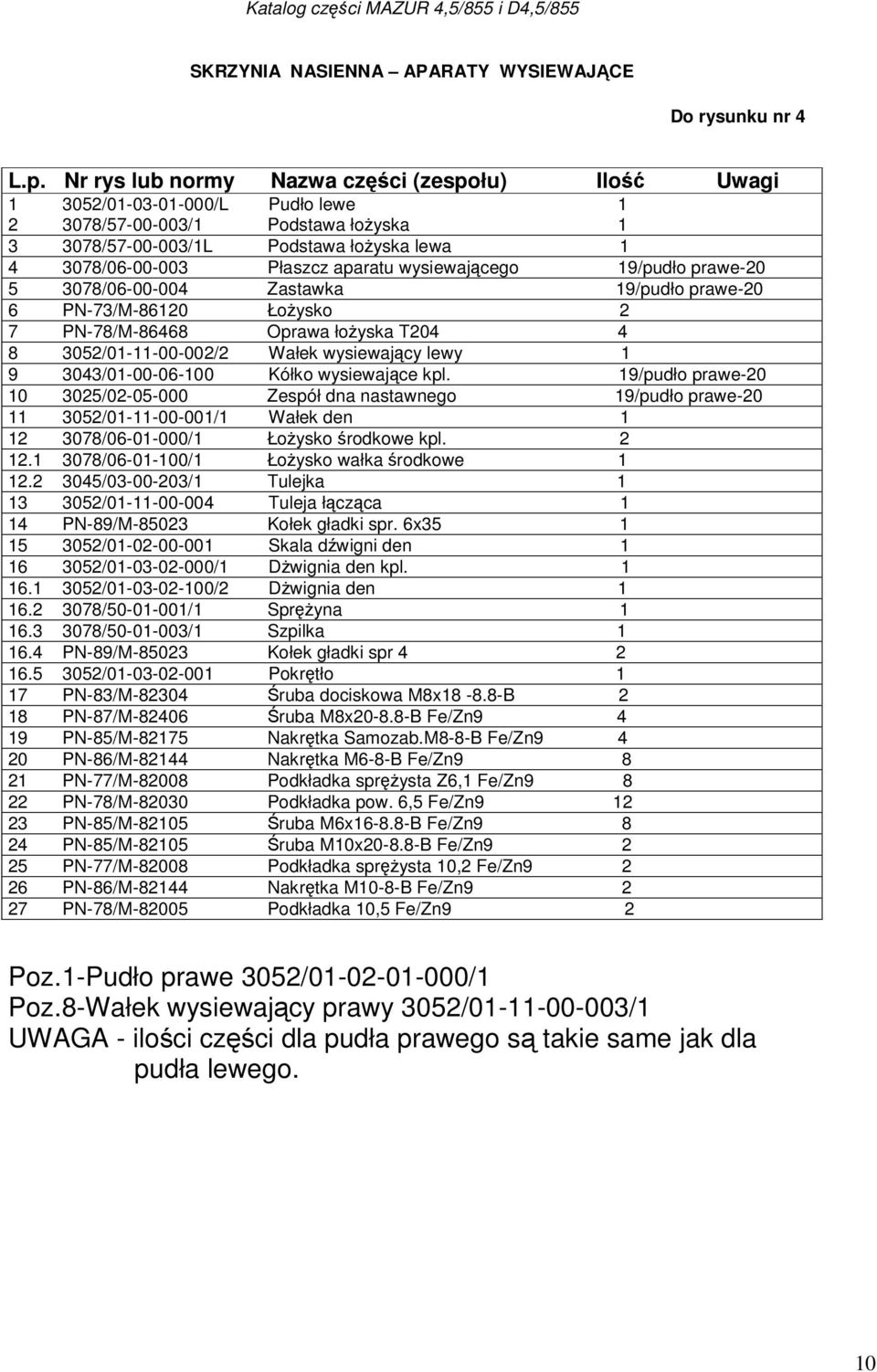 aparatu wysiewającego 19/pudło prawe-20 5 3078/06-00-004 Zastawka 19/pudło prawe-20 6 PN-73/M-86120 Łożysko 2 7 PN-78/M-86468 Oprawa łożyska T204 4 8 3052/01-11-00-002/2 Wałek wysiewający lewy 1 9