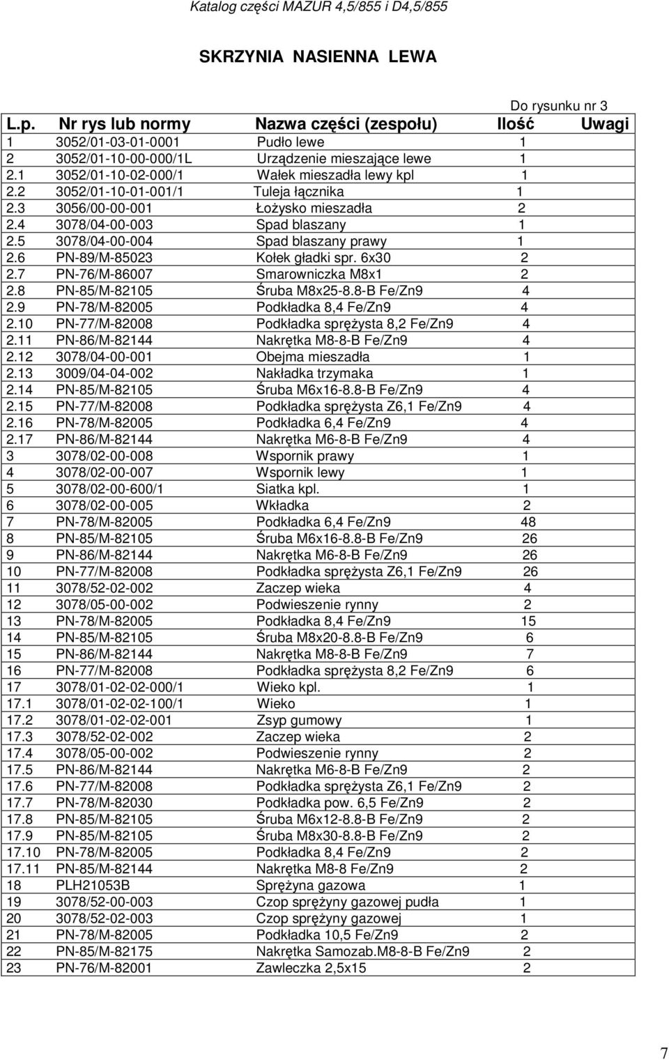5 3078/04-00-004 Spad blaszany prawy 1 2.6 PN-89/M-85023 Kołek gładki spr. 6x30 2 2.7 PN-76/M-86007 Smarowniczka M8x1 2 2.8 PN-85/M-82105 Śruba M8x25-8.8-B Fe/Zn9 4 2.