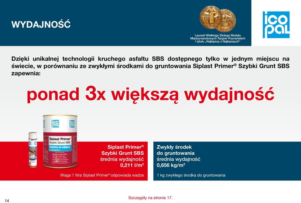 wydajność Siplast Primer Szybki Grunt SBS średnia wydajność 0,211 l/m 2 Waga 1 litra Siplast Primer odpowiada