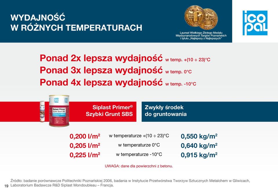 -10 C Siplast Primer Szybki Grunt SBS Zwykły środek do gruntowania 0,200 l/m 2 0,205 l/m 2 0,225 l/m 2 w temperaturze +(10 23) C w temperaturze 0 C