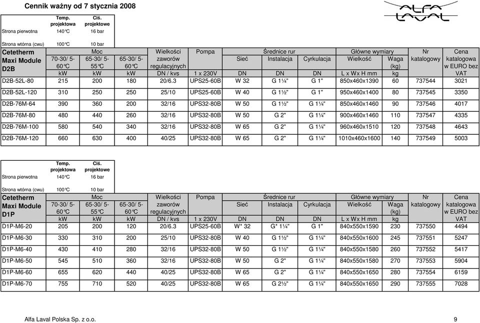 Instalacja Cyrkulacja Wielko Waga katalogowy 60 C 55 C 60 C regulacyjnych (kg) w EURO bez D2B kw kw kw DN / kvs 1 x 230V DN DN DN L x Wx H mm kg VAT D2B-52L-80 215 200 180 20/6.