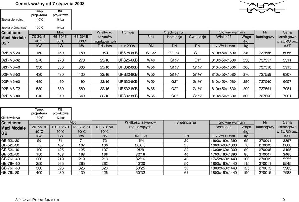 Cyrkulacja Wielko Waga katalogowy 60 C 55 C 60 C regulacyjnych (kg) D2P kw kw kw DN / kvs 1 x 230V DN DN DN L x Wx H mm kg Cena w EURO bez VAT D2P-M6-20 150 150 150 15/4 UPS25-60B W* 32 G* 1¼" G 1"