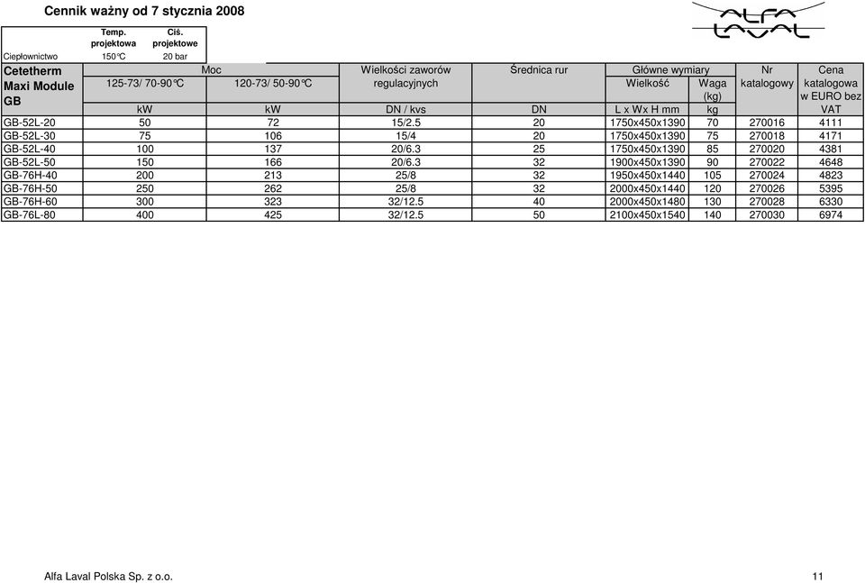 (kg) w EURO bez GB kw kw DN / kvs DN L x Wx H mm kg VAT GB-52L-20 50 72 15/2.