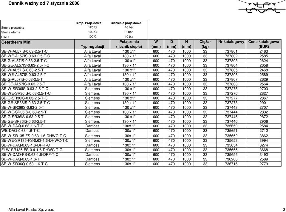 63-2.5-T-C Alfa Laval 130 x 1" 600 470 1000 33 737804 2658 SE-W-AL57IS-0.63-2.5-T Alfa Laval 130 x1" 600 470 1000 33 737805 2468 SE-WE-AL57IS-0.63-2.5-T Alfa Laval 130 x 1" 600 470 1000 33 737806 2589 SE-G-AL57IS-0.