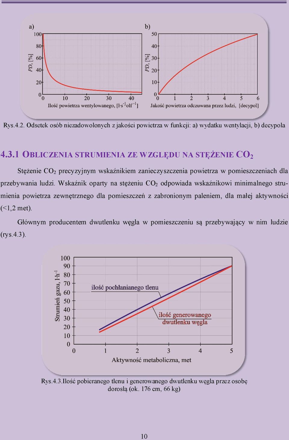 Wskaźnik oparty na stężeniu CO2 odpowiada wskaźnikowi minimalnego strumienia powietrza zewnętrznego dla pomieszczeń z zabronionym paleniem, dla małej