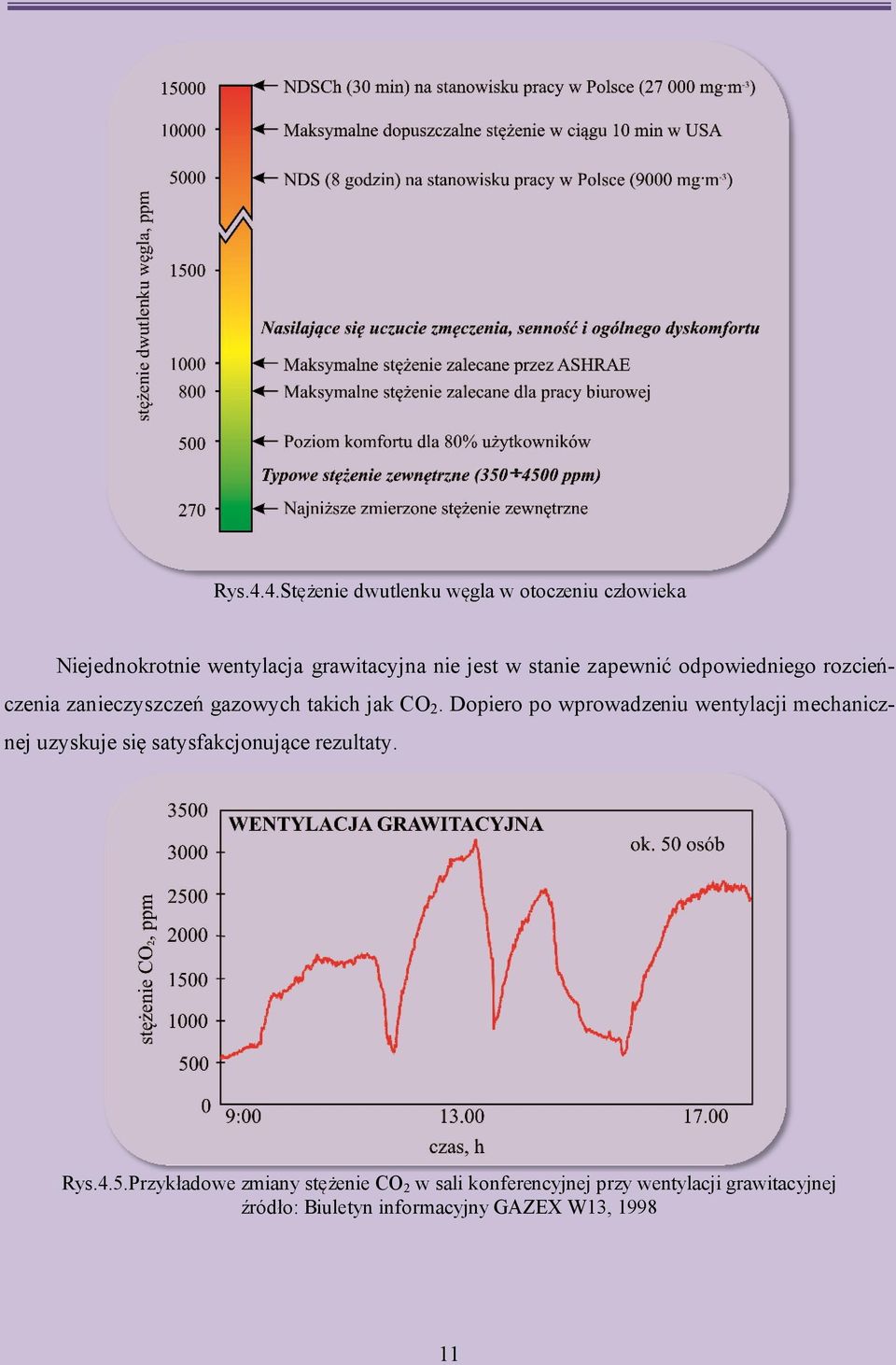 stanie zapewnić odpowiedniego rozcieńczenia zanieczyszczeń gazowych takich jak CO2.