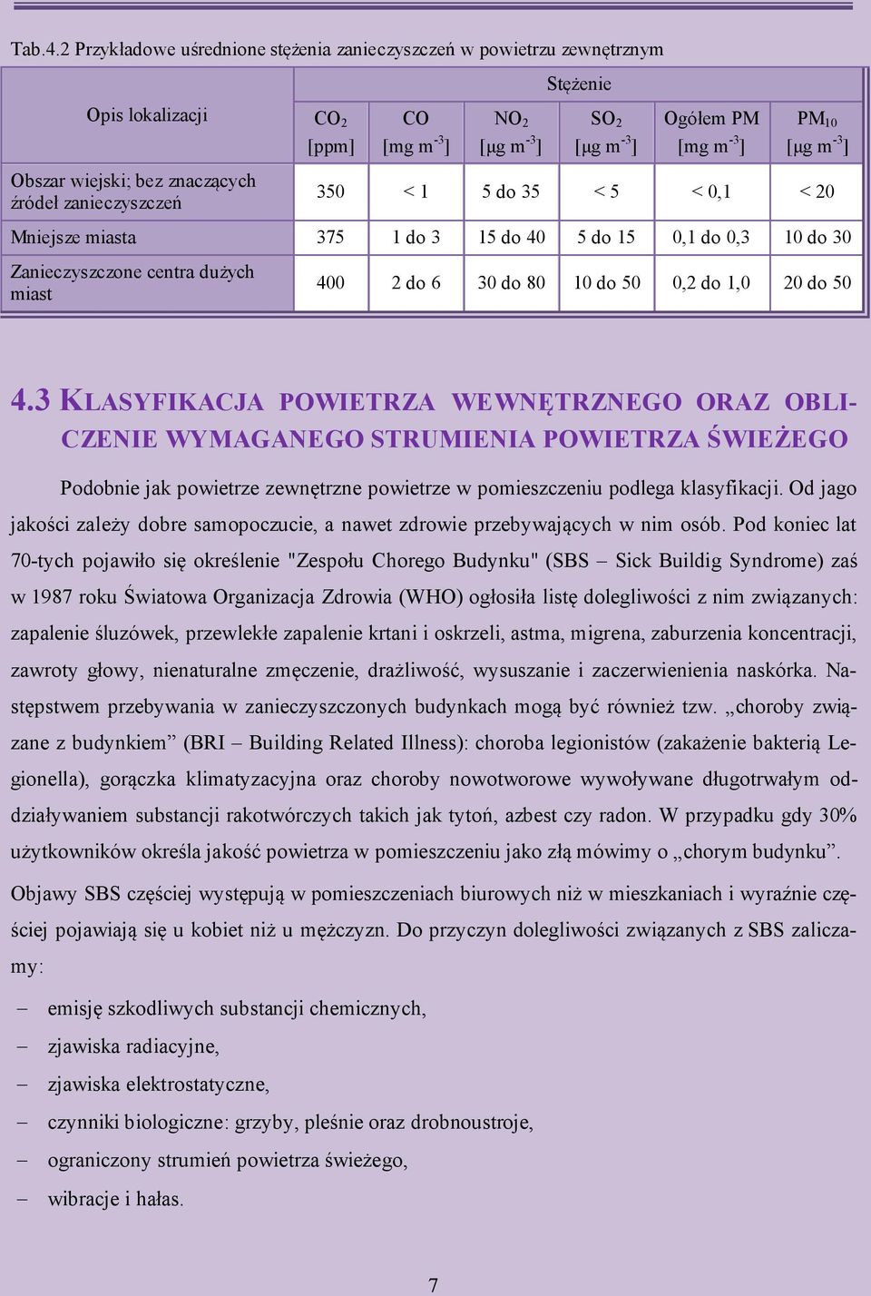 [μg m -3 ] Ogółem PM [mg m -3 ] PM 10 [μg m -3 ] 350 < 1 5 do 35 < 5 < 0,1 < 20 Mniejsze miasta 375 1 do 3 15 do 40 5 do 15 0,1 do 0,3 10 do 30 Zanieczyszczone centra dużych miast 400 2 do 6 30 do 80