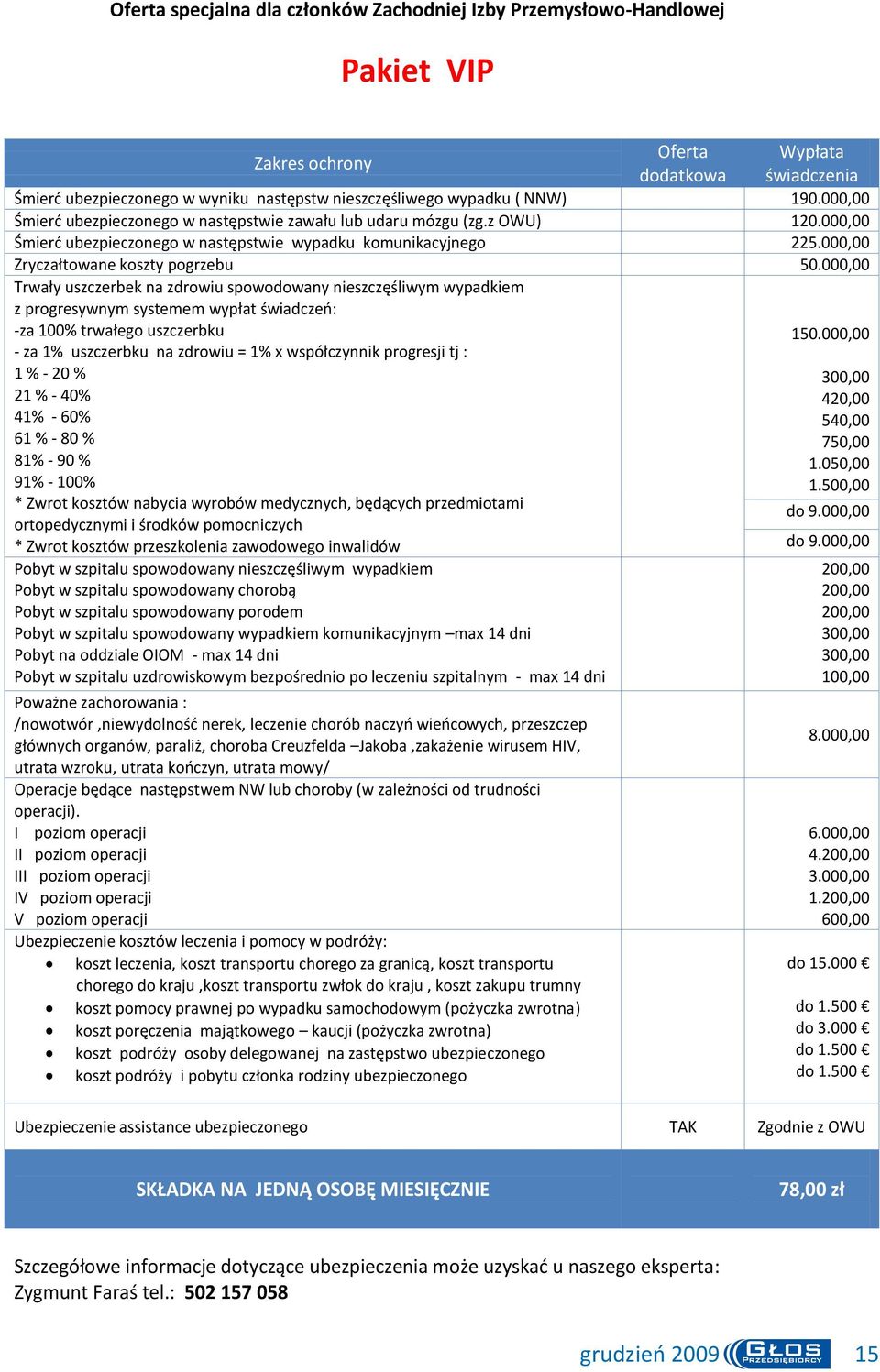 000,00 Zryczałtowane koszty pogrzebu 50.