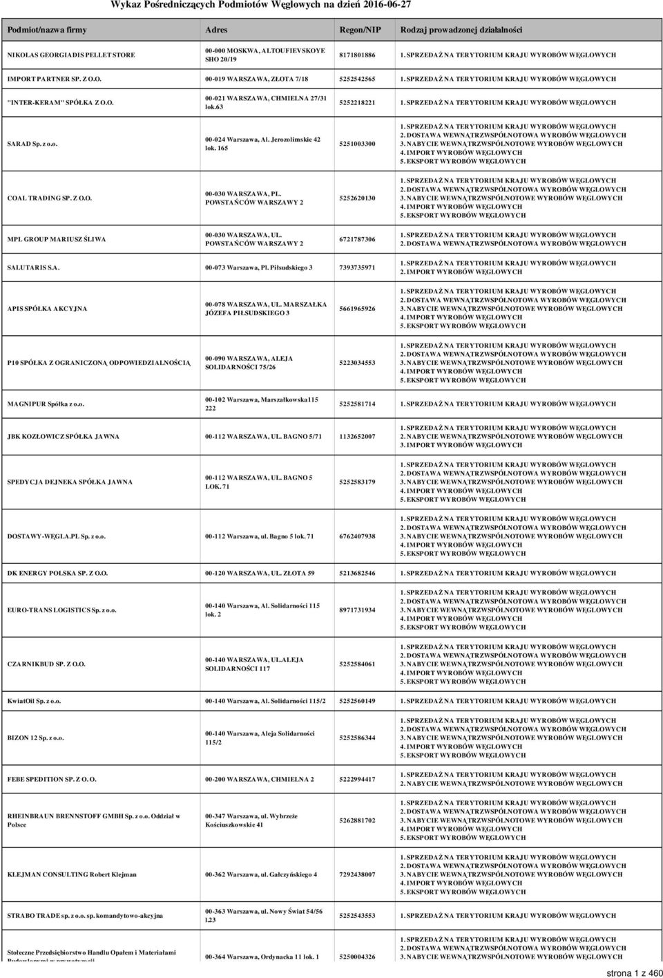 Jerozolimskie 42 lok. 165 5251003300 COAL TRADING SP. Z O.O. 00-030 WARSZAWA, PL. POWSTAŃCÓW WARSZAWY 2 5252620130 MPL GROUP MARIUSZ ŚLIWA 00-030 WARSZAWA, UL.