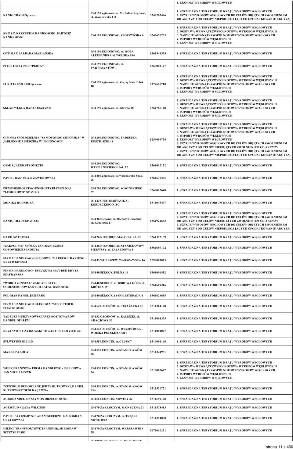 WOLA ALEKSANDRA ul. WOLSKA 104 5361344373 PITUS JERZY PHU "PERTA" 05-119 LEGIONOWO, ul. PARTYZANTÓW 1 5360002127 EURO TREND BRD Sp. z o.o. 05-119 Legionowo, ul. Zegrzyńska 13 lok.