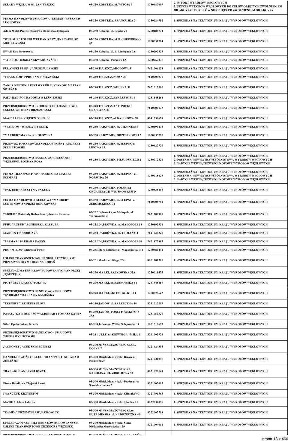 Kobyłka, ul. Leszka 29 1250185774 "WUL-MIR" USŁUGI WULKANIZACYJJNE TADEUSZ MIROSŁAWSKI 05-230 KOBYŁKA, ul. B. CHROBREGO 43 1250051714 EWAK Ewa Krasowska 05-230 Kobyłka, ul.