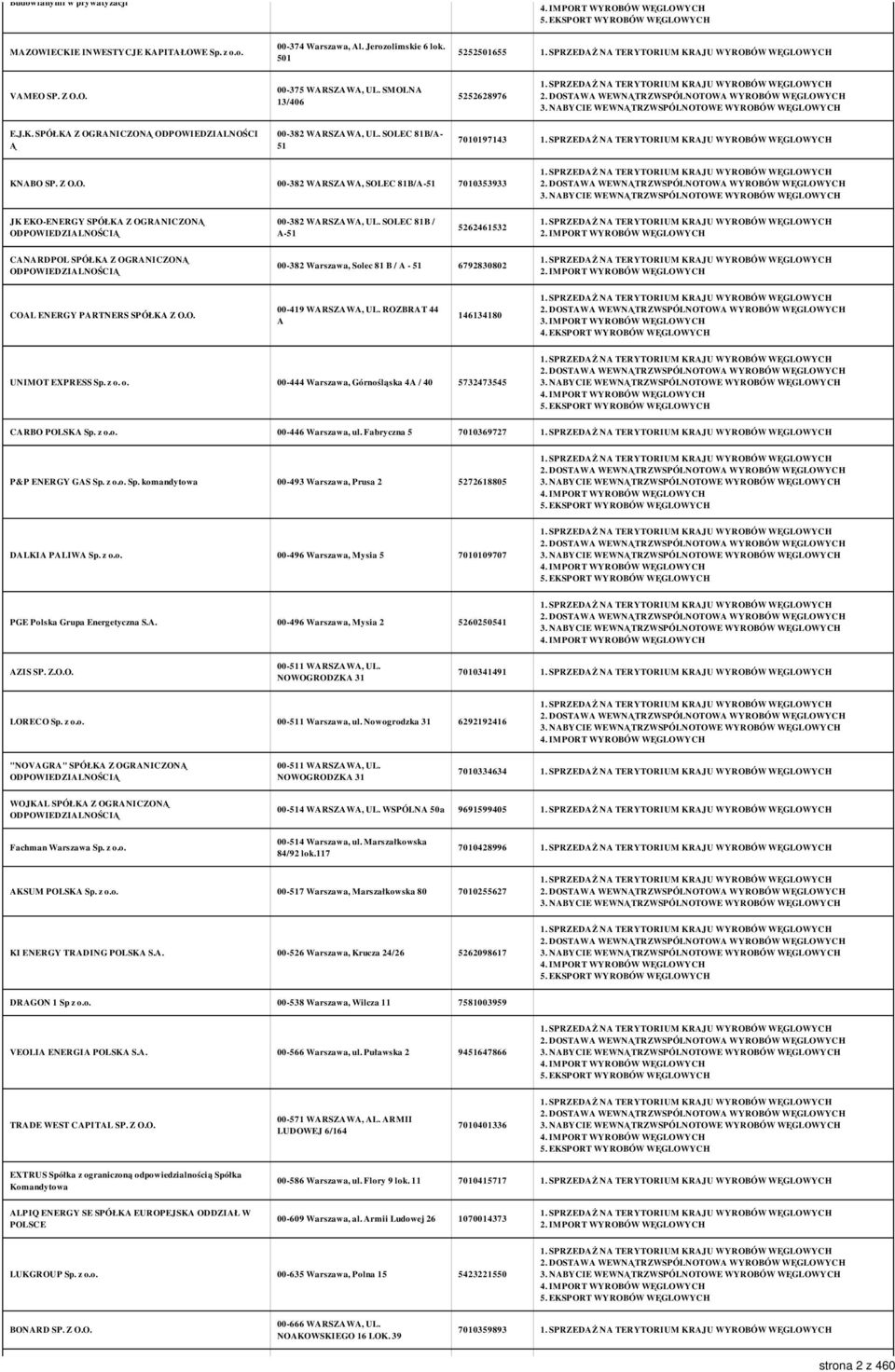 IMPORT WYROBÓW WĘGLOWYCH CANARDPOL SPÓŁKA Z OGRANICZONĄ 00-382 Warszawa, Solec 81 B / A - 51 6792830802 2. IMPORT WYROBÓW WĘGLOWYCH COAL ENERGY PARTNERS SPÓŁKA Z O.O. 00-419 WARSZAWA, UL.