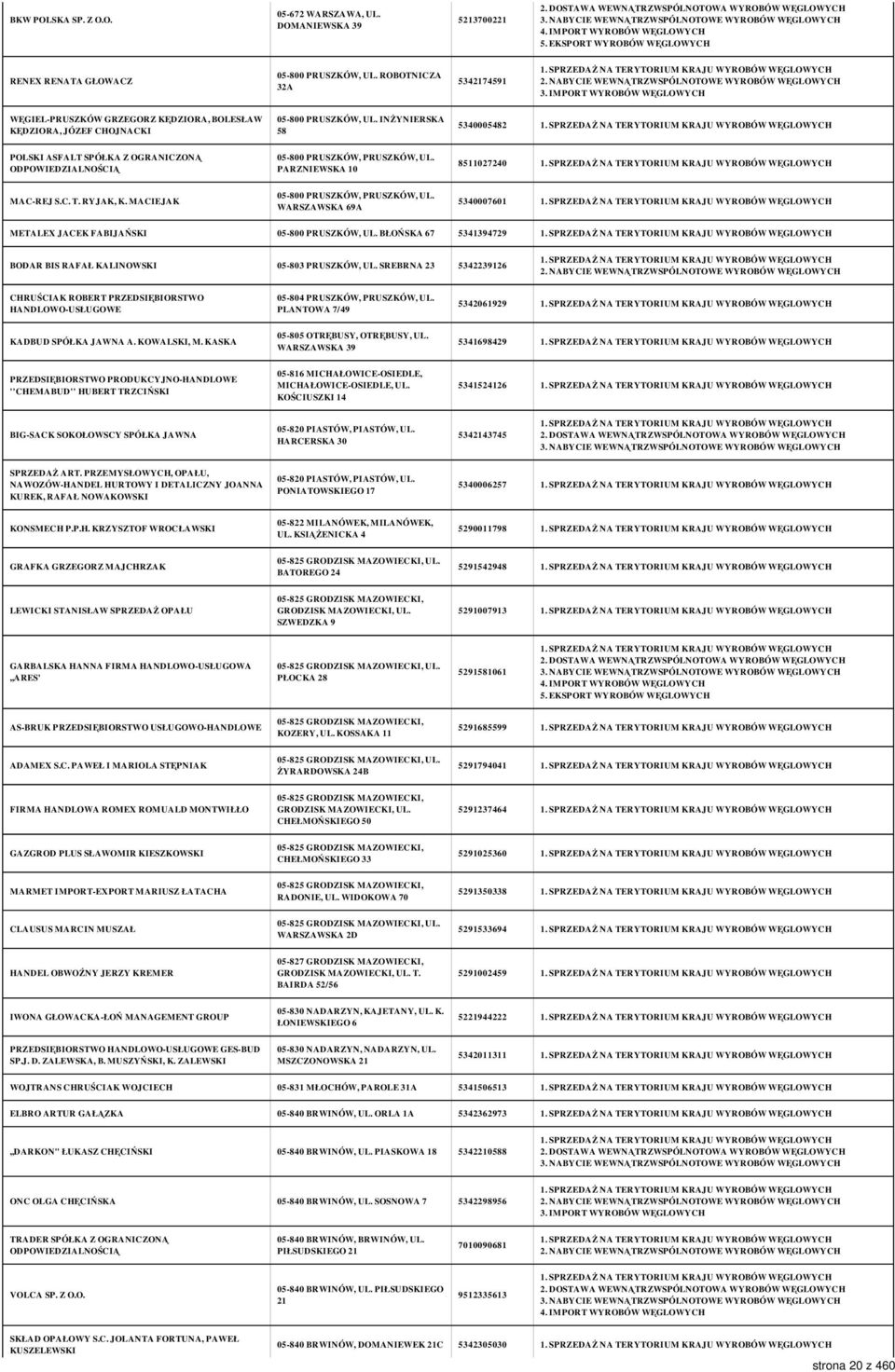 INŻYNIERSKA 58 5340005482 POLSKI ASFALT SPÓŁKA Z OGRANICZONĄ 05-800 PRUSZKÓW, PRUSZKÓW, UL. PARZNIEWSKA 10 8511027240 MAC-REJ S.C. T. RYJAK, K. MACIEJAK 05-800 PRUSZKÓW, PRUSZKÓW, UL.