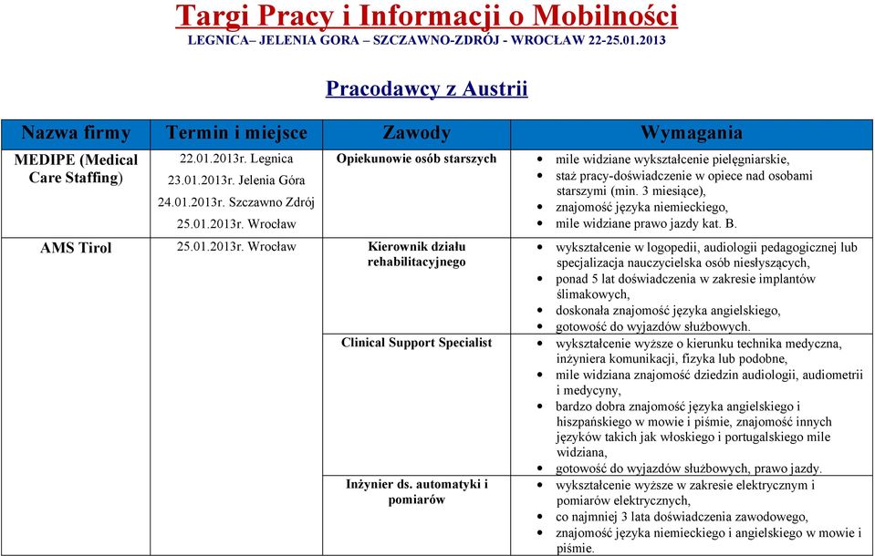 3 miesiące), znajomość języka niemieckiego, mile widziane prawo jazdy kat. B.