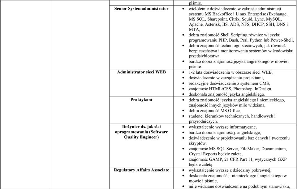 bezpieczeństwa i monitorowania systemów w środowisku przedsiębiorstwa, Administrator sieci WEB 1-2 lata doświadczenia w obszarze sieci WEB, doświadczenie w zarządzaniu projektami, redakcyjne