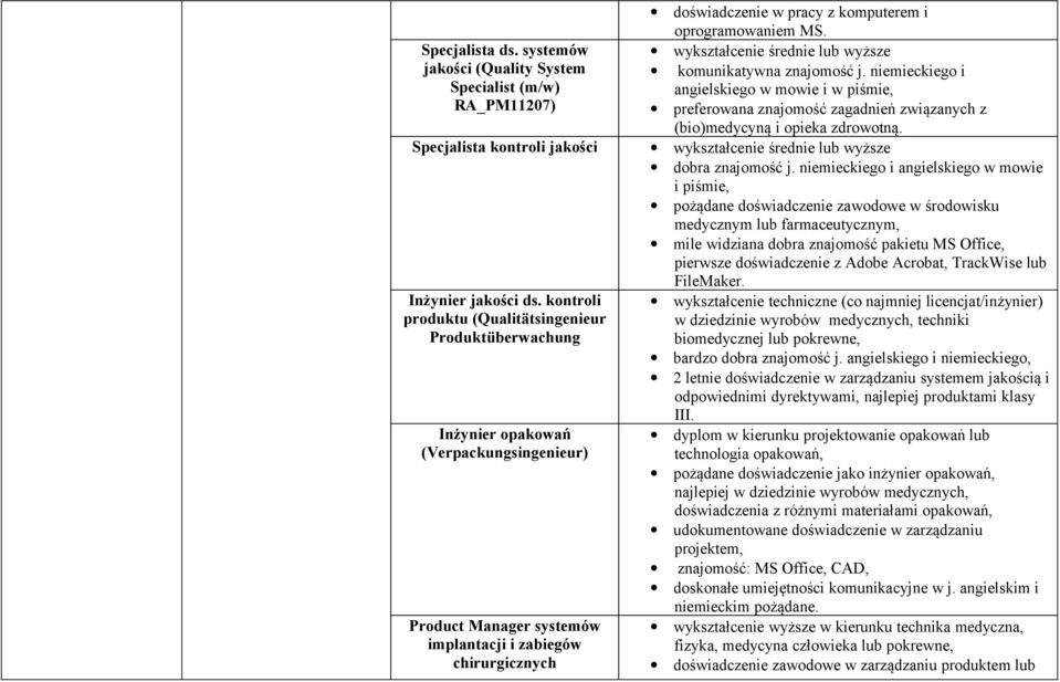 Specjalista kontroli jakości wykształcenie średnie lub wyższe dobra znajomość j.