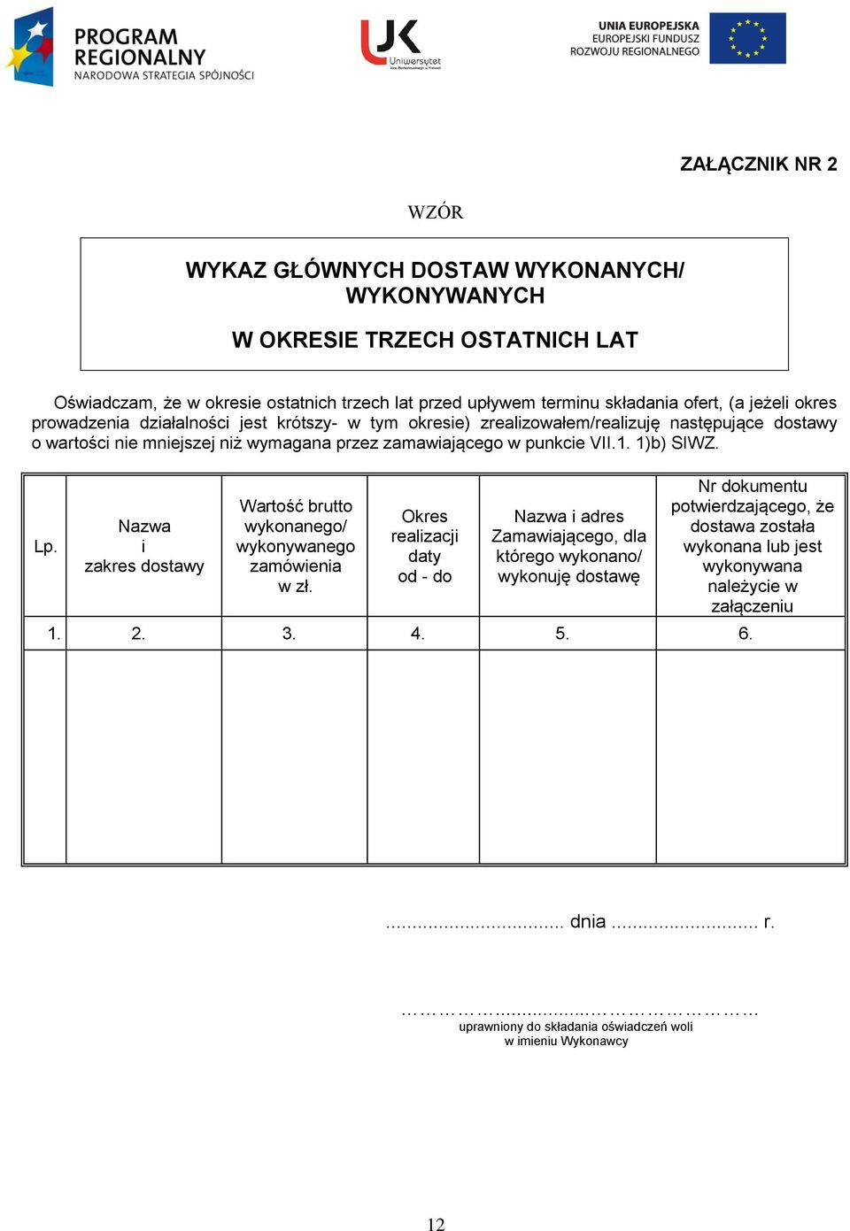 1)b) SIWZ. Lp. Nazwa i zakres dostawy Wartość brutto wykonanego/ wykonywanego zamówienia w zł.