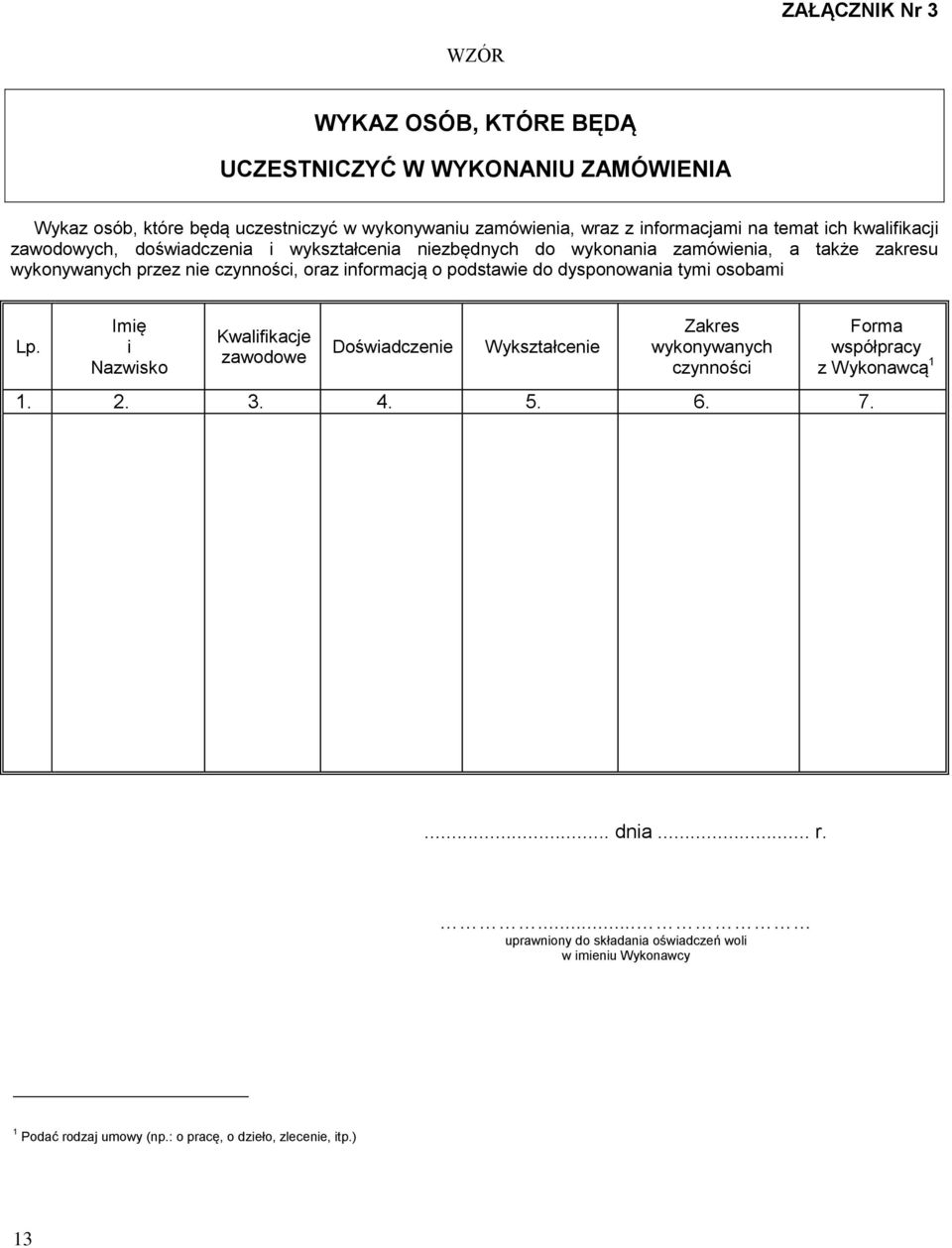 informacją o podstawie do dysponowania tymi osobami Lp. Imię i Nazwisko Kwalifikacje zawodowe Doświadczenie Wykształcenie Zakres wykonywanych czynności 1. 2. 3. 4. 5.