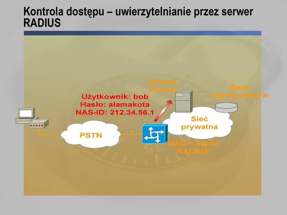 Hasło: alamakota NAS-ID: 212.34.56.