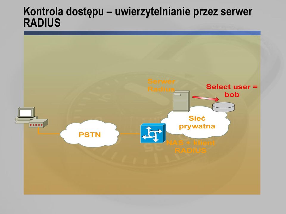 RADIUS Serwer Radius Select