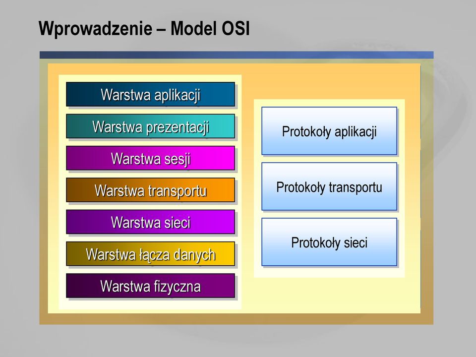 Layer Warstwa Data łącza Link danych Layer Warstwa Physical fizyczna Layer Application