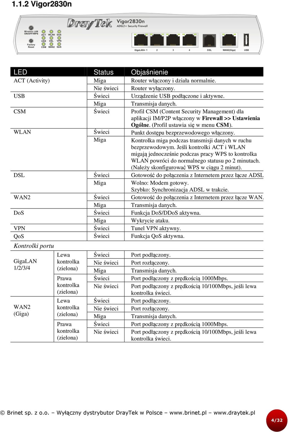 Świeci Profil CSM (Content Security Management) dla aplikacji IM/P2P włączony w Firewall >> Ustawienia Ogólne. (Profil ustawia się w menu CSM). Świeci Punkt dostępu bezprzewodowego włączony.