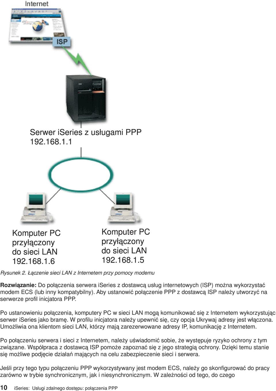 Po ustanowieniu połączenia, komputery PC w sieci LAN mogą komunikować się z Internetem wykorzystując serwer iseries jako bramę.