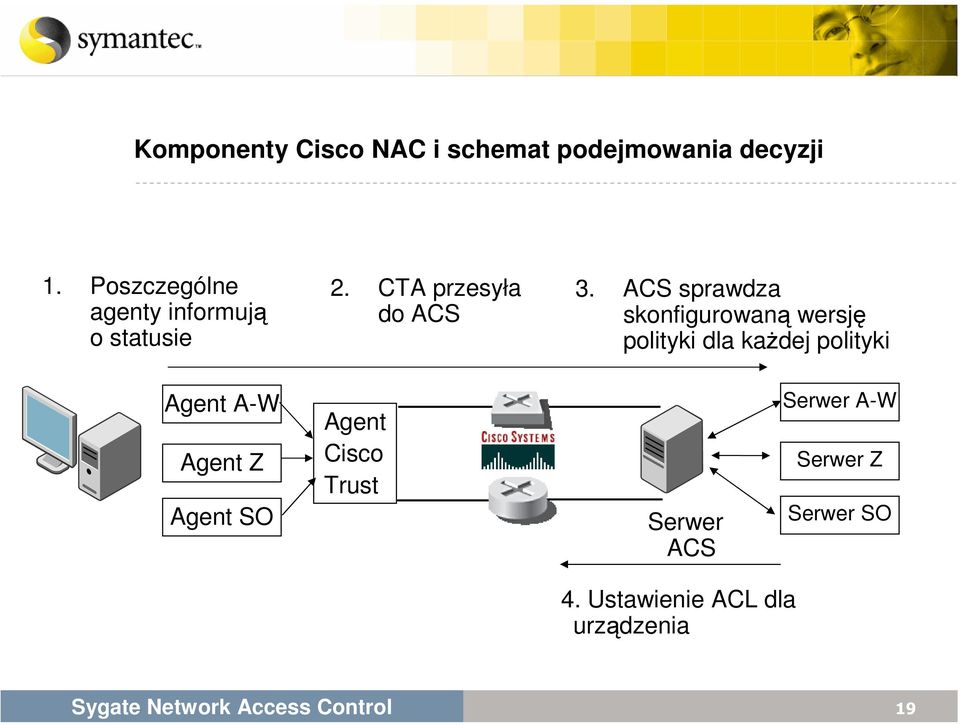 ACS sprawdza skonfigurowaną wersję polityki dla każdej polityki Agent A-W