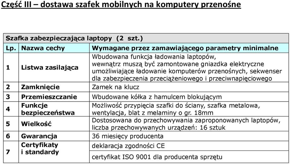 umożliwiające ładowanie komputerów przenośnych, sekwenser dla zabezpieczenia przeciążeniowego i przeciwnapięciowego 2 Zamknięcie Zamek na klucz Przemieszczanie Wbudowane kółka z