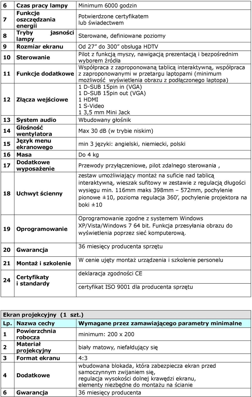 zaproponowanymi w przetargu laptopami (minimum możliwość wyświetlenia obrazu z podłączonego laptopa) 12 Złącza wejściowe 1 D-SUB 15pin in (VGA) 1 D-SUB 15pin out (VGA) 1 HDMI 1 S-Video 1,5 mm Mini