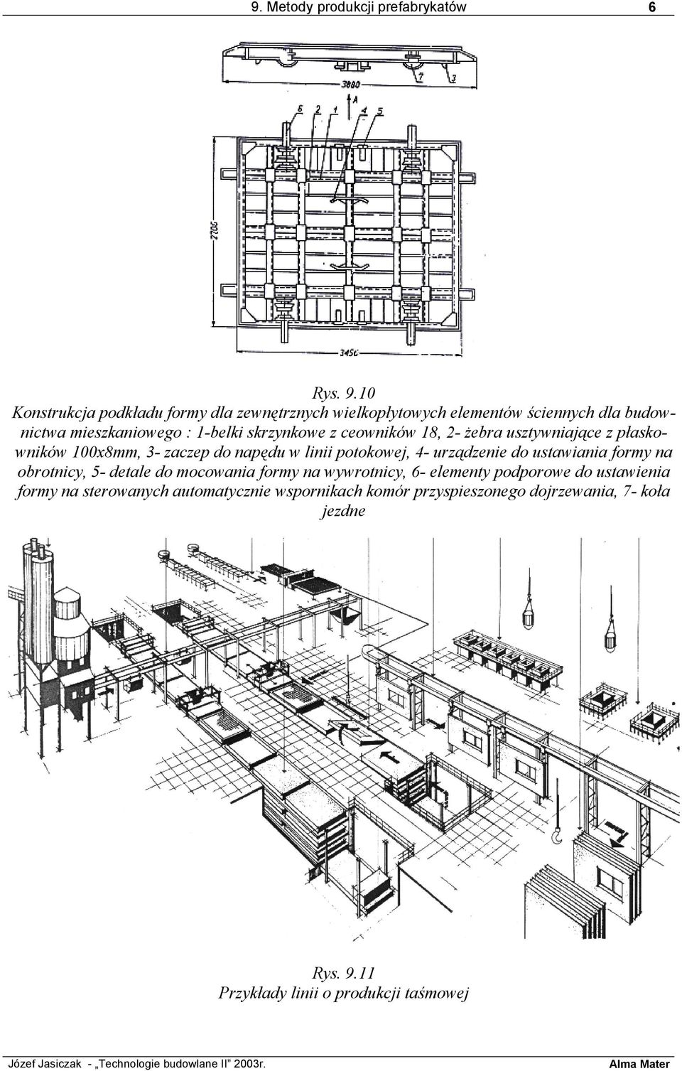 ceowników 18, 2- żebra usztywniające z płaskowników 100x8mm, 3- zaczep do napędu w linii potokowej, 4- urządzenie do ustawiania formy na