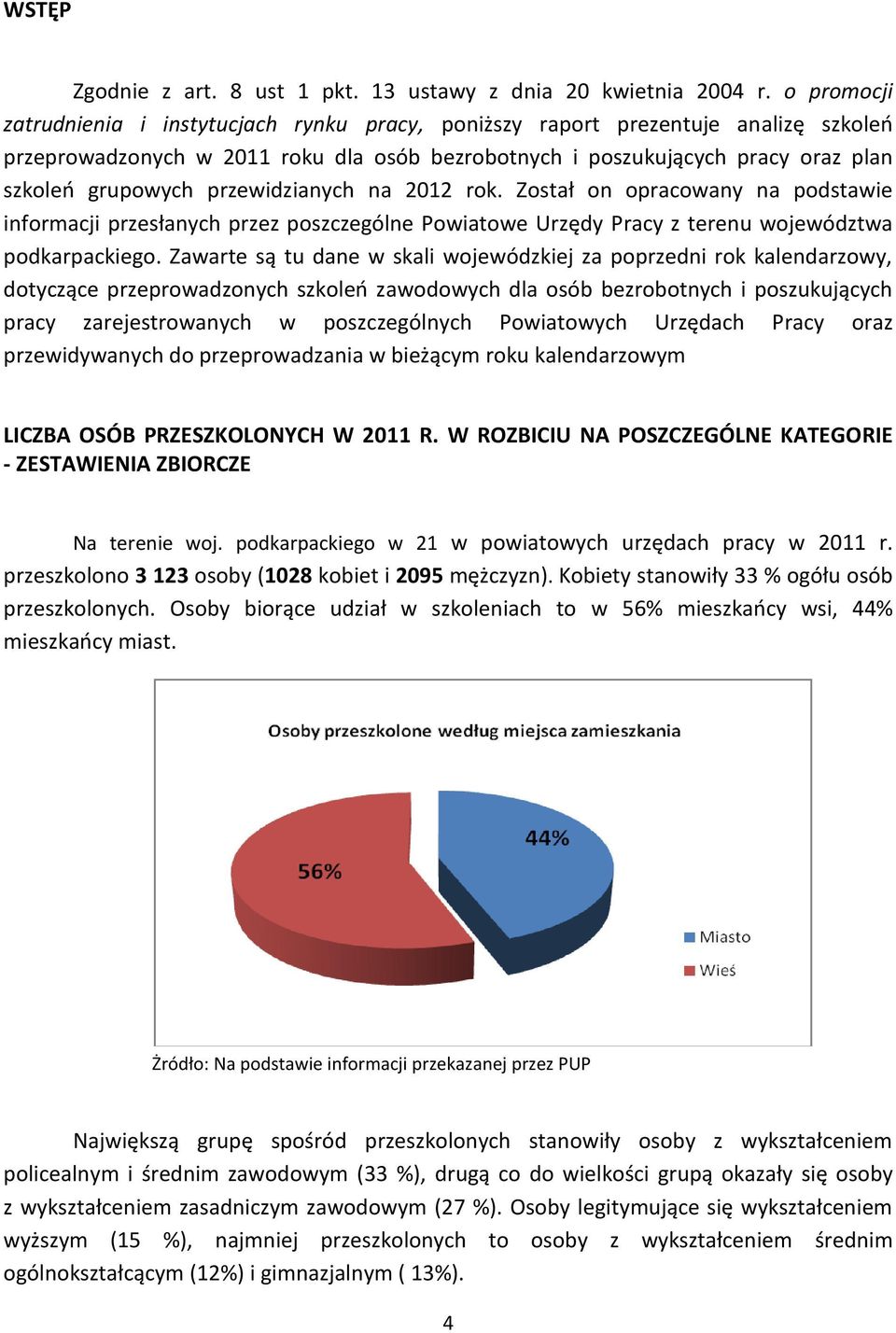 przewidzianych na 2012 rok. Został on opracowany na podstawie informacji przesłanych przez poszczególne Powiatowe Urzędy Pracy z terenu województwa podkarpackiego.