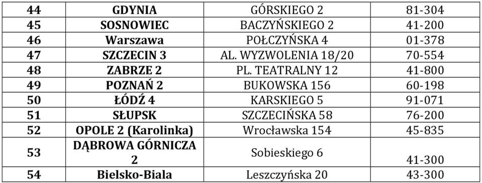 TEATRALNY 12 41-800 49 POZNAŃ 2 BUKOWSKA 156 60-198 50 ŁÓDŹ 4 KARSKIEGO 5 91-071 51 SŁUPSK