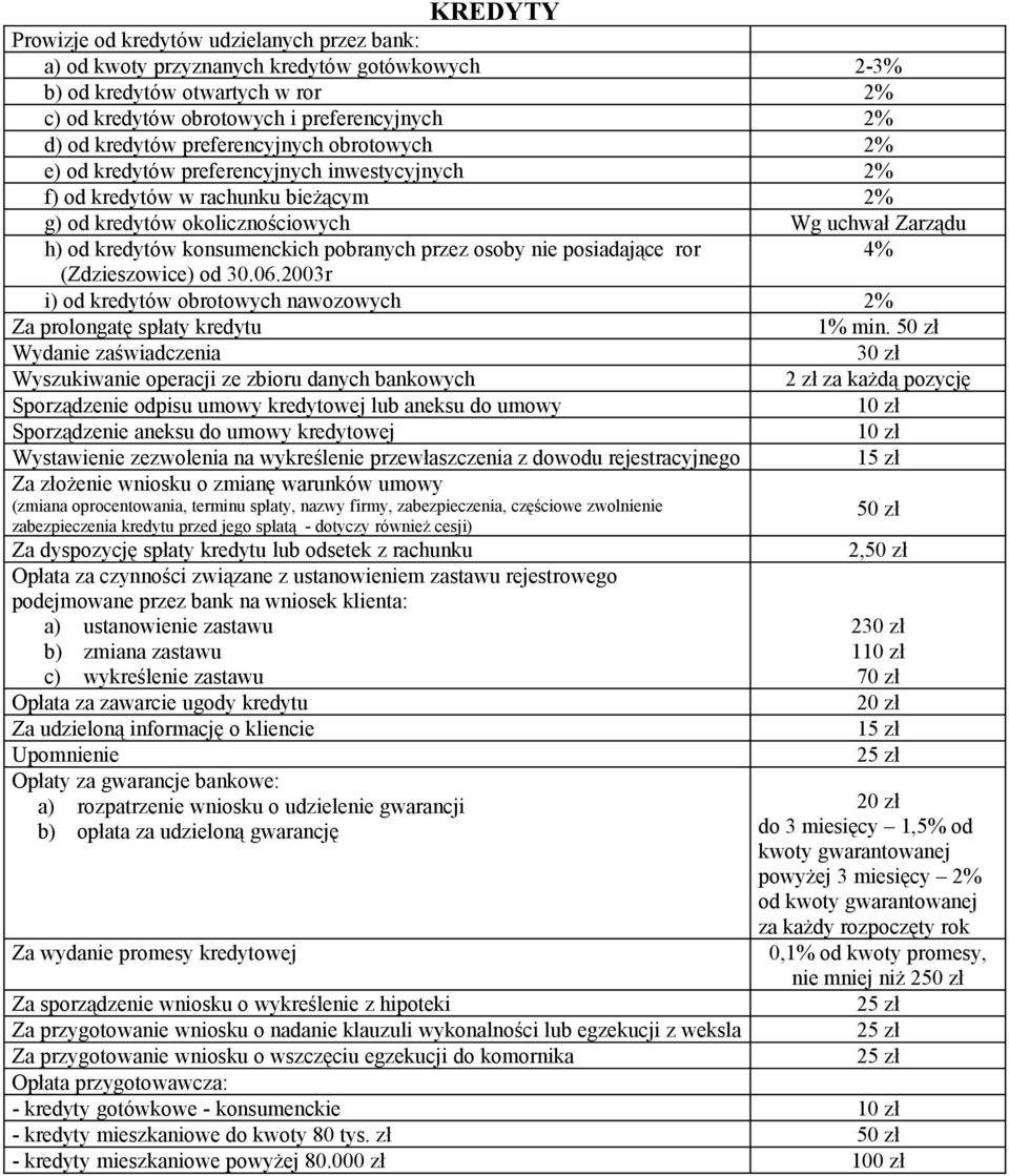 pobranych przez osoby nie posiadające ror 4% (Zdzieszowice) od 30.06.2003r i) od kredytów obrotowych nawozowych 2% Za prolongatę spłaty kredytu 1% min.