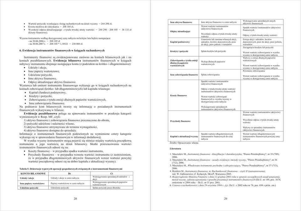 Ewidencja instrumentów finansowych w ksi gach rachunkowych Instrumenty finansowe s ewidencjonowane zarówno na kontach bilansowych jak i na kontach pozabilansowych.