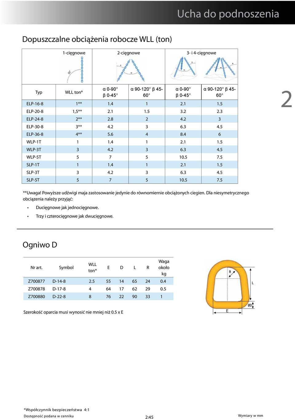 5 7.5 **Uwaga! Powyższe udźwigi maja zastosowanie jedynie do równomiernie obciążonych ciegien. niesymetrycznego obciązenia należy przyjąć: Ducięgnowe jak jednocięgnowe.