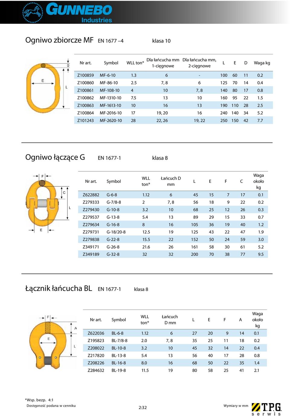 7 Ogniwo łączące G EN 1677-1 klasa 8 E F C Łańcuch D mm L E F C Z688 G-6-8 1.1 6 45 15 7 17 0.1 Z79333 G-7/8-8 7, 8 56 18 9 0. Z79430 G-10-8 3. 10 68 5 1 6 0.3 Z79537 G-13-8 5.4 13 89 9 15 33 0.