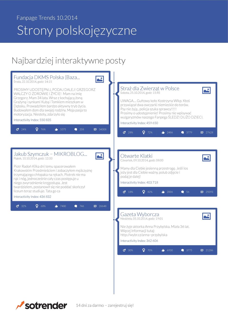 iestety, zdarzyło się Interactivity Index: 0 % % 0 0 0 Straż dla Zwierząt w Polsce Sobota,.0.0, godz: : UWAGA... Gułtowy koło Kostrzyna Wlkp. Ktoś przywiązał dwa owczarki niemieckie do torów.