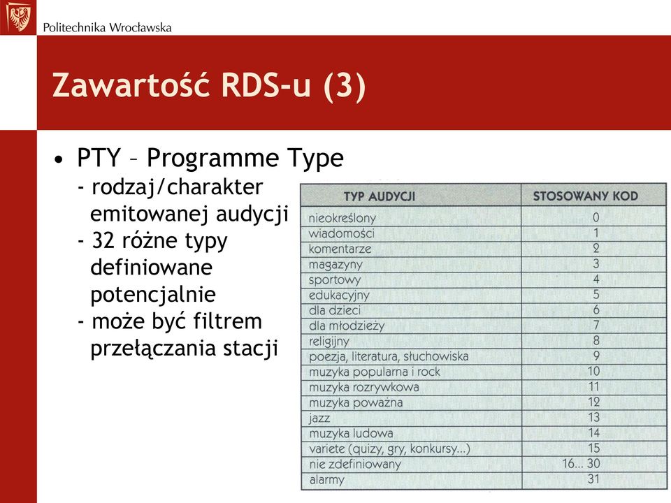 - 32 różne typy definiowane