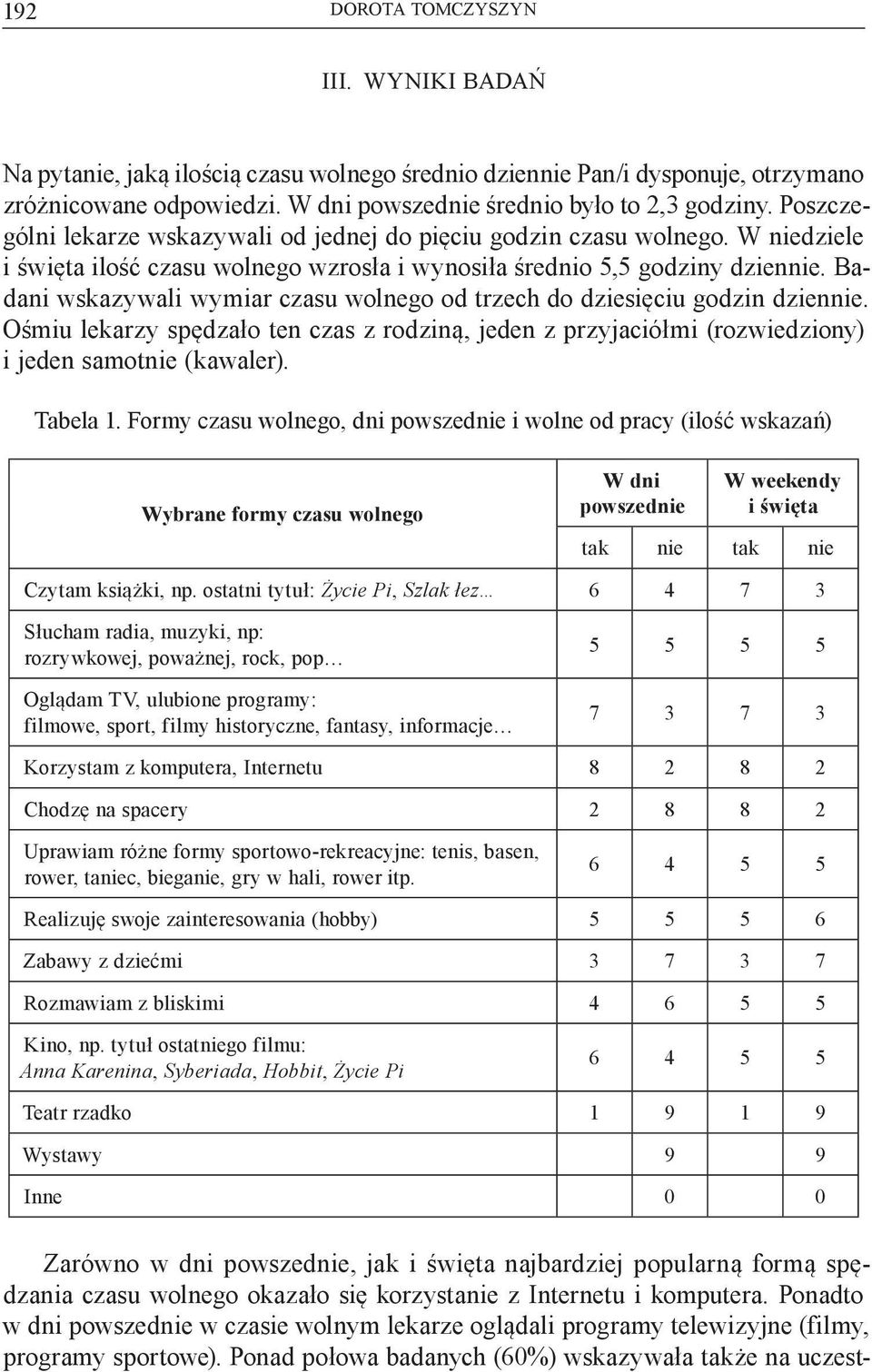 Badani wskazywali wymiar czasu wolnego od trzech do dziesięciu godzin dziennie. Ośmiu lekarzy spędzało ten czas z rodziną, jeden z przyjaciółmi (rozwiedziony) i jeden samotnie (kawaler). Tabela 1.