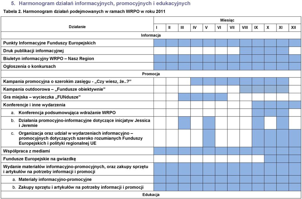 informacyjny WRPO Nasz Region Ogłoszenia o konkursach Kampania promocyjna o szerokim zasięgu - Czy wiesz, że.