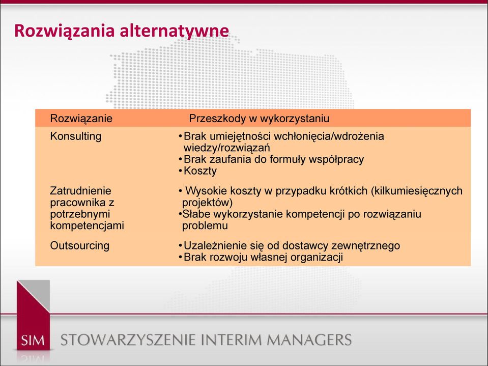 zaufania do formuły współpracy Koszty Wysokie koszty w przypadku krótkich (kilkumiesięcznych projektów)