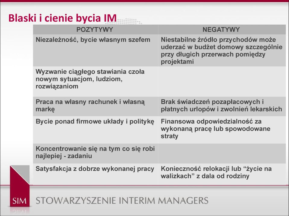 świadczeń pozapłacowych i płatnych urlopów i zwolnień lekarskich Bycie ponad firmowe układy i politykę Finansowa odpowiedzialność za wykonaną pracę lub