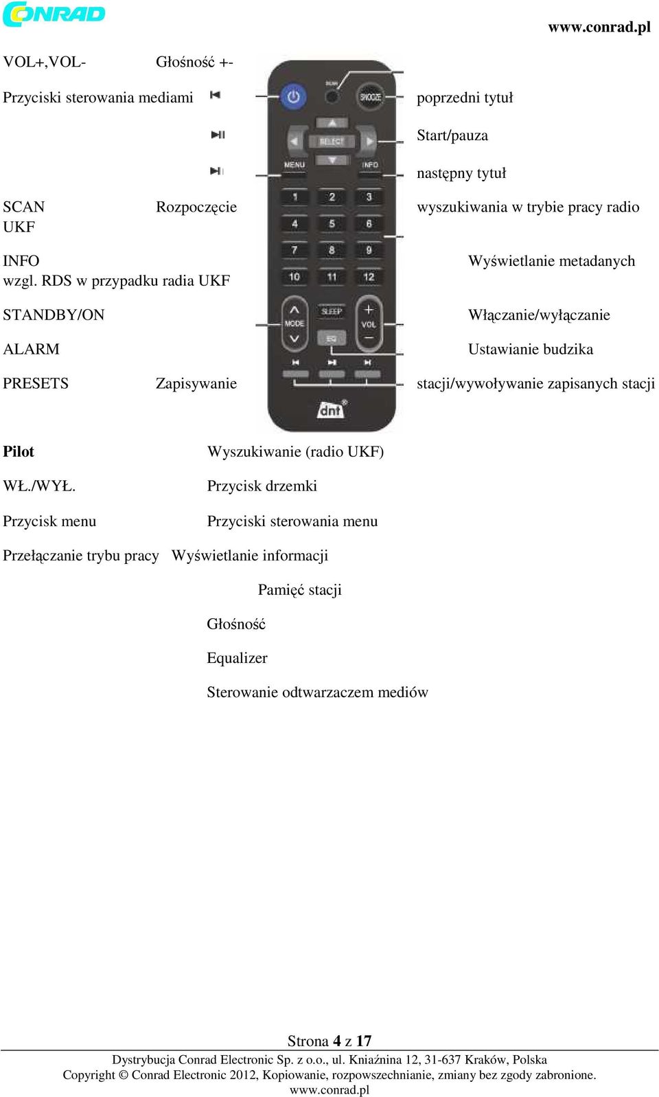 RDS w przypadku radia UKF STANDBY/ON ALARM Wyświetlanie metadanych Włączanie/wyłączanie Ustawianie budzika PRESETS Zapisywanie