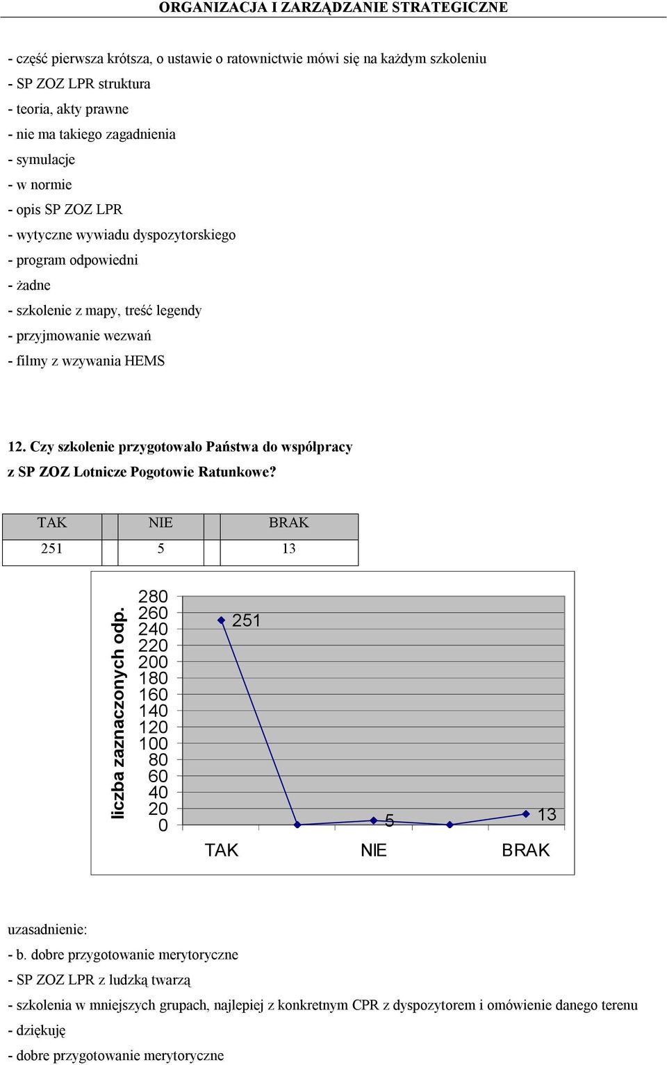 Czy szkolenie przygotowało Państwa do współpracy z SP ZOZ Lotnicze Pogotowie Ratunkowe? TAK NIE BRAK 251 5 13 liczba zaznaczonych odp.