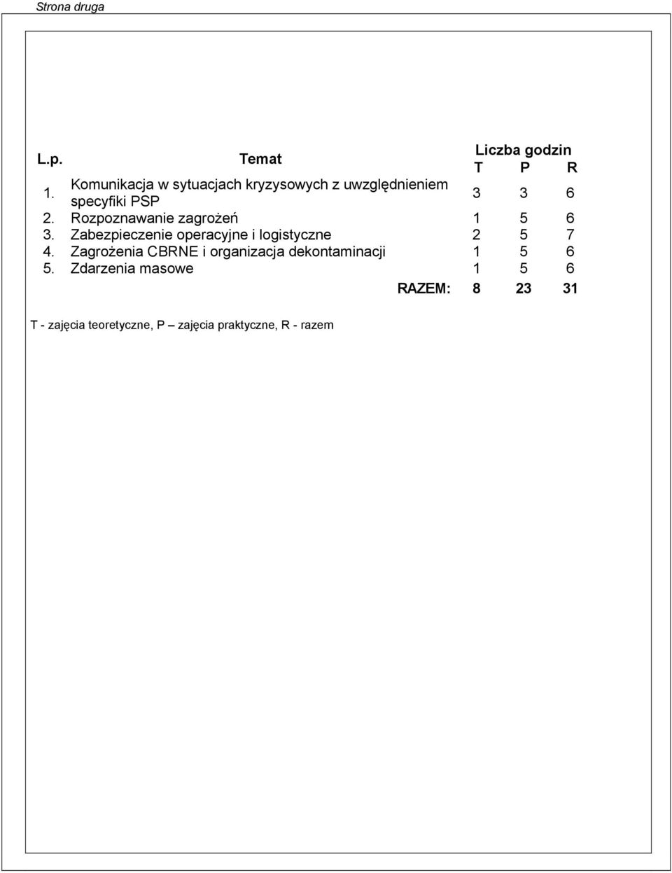 Rozpoznawanie zagrożeń 1 5 6 3. Zabezpieczenie operacyjne i logistyczne 2 5 7 4.