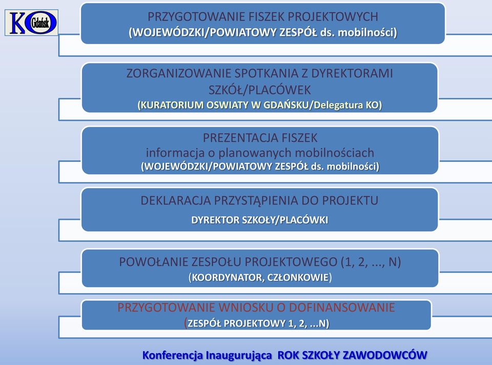 FISZEK informacja o planowanych mobilnościach (WOJEWÓDZKI/POWIATOWY ZESPÓŁ ds.