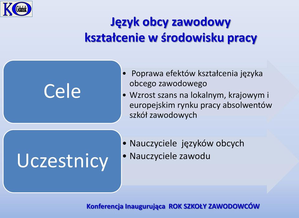 lokalnym, krajowym i europejskim rynku pracy absolwentów szkół