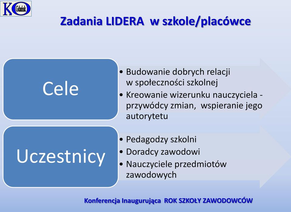 nauczyciela - przywódcy zmian, wspieranie jego autorytetu